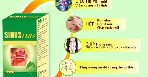Sinus Plus là viên thuốc uống thảo dược được dùng cho người bị viêm xoang